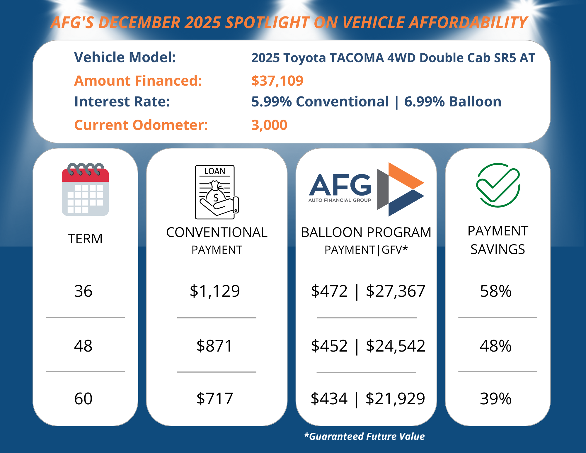 AFG-December2025-Spotlight-Balloon