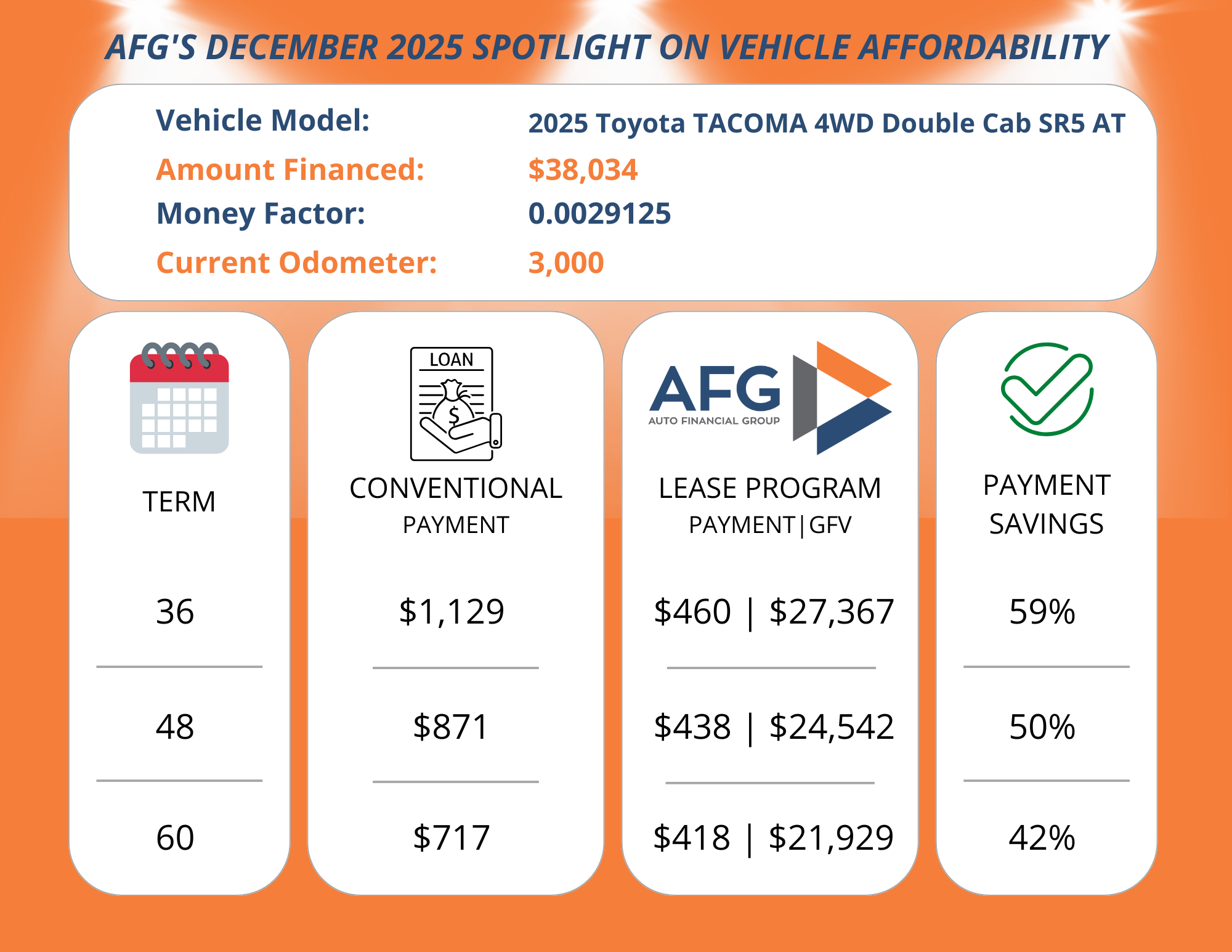 AFG-December2025-Spotlight-Lease