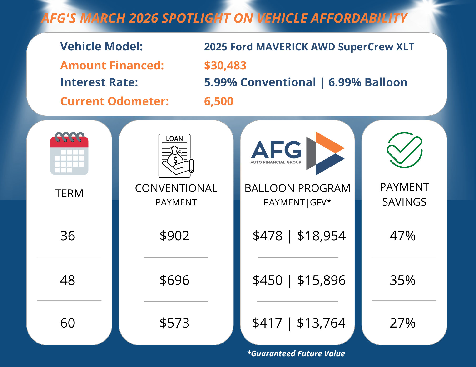 AFG-March2026-Spotlight-Balloon