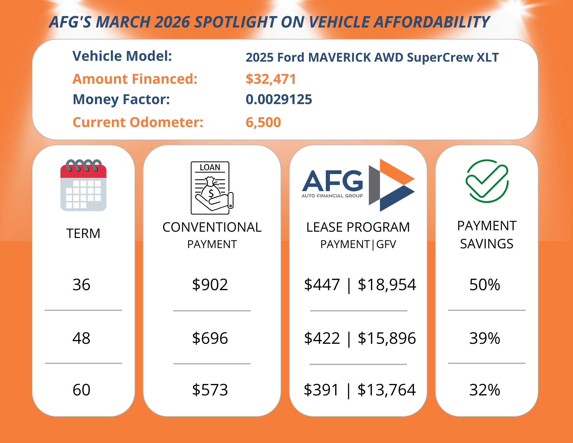 AFG-March2026-Spotlight-Lease